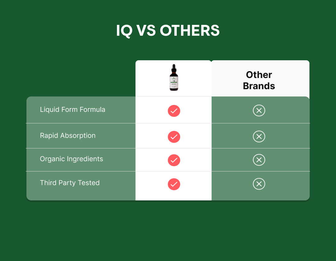 IQ Brain Formula