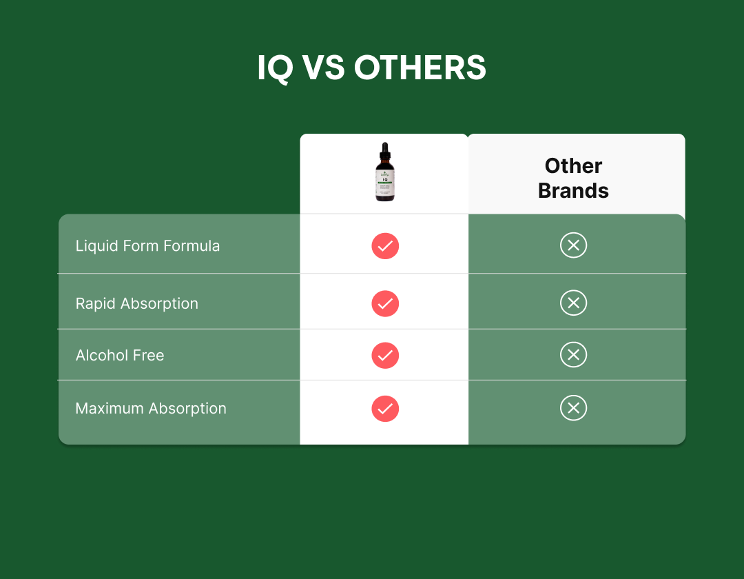 IQ Brain Formula