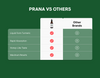 PRANA