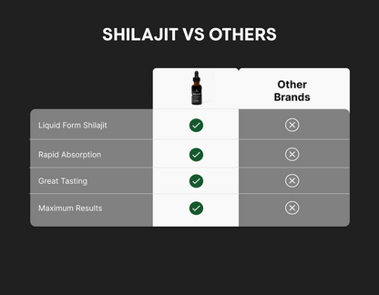 SHILAJIT